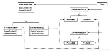 抽象工廠模式在廣告發(fā)布平臺(tái)中的應(yīng)用