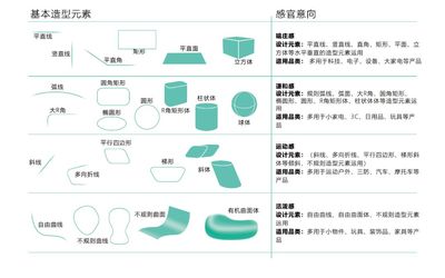 產(chǎn)品造型設(shè)計(jì)的五大核心法則 從功能到情感的完整構(gòu)建