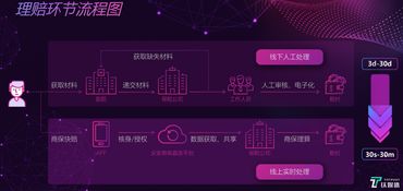 科技賦能，服務創新 眾安如何將健康險打造為增長新引擎